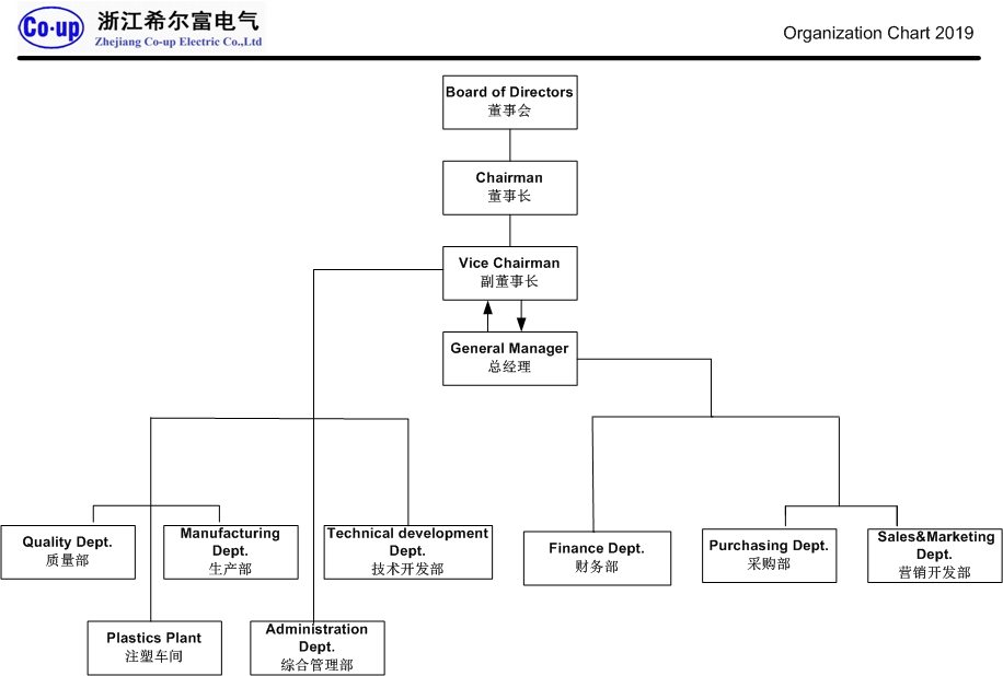 2019 COUP Organization Chart 20190122.jpg